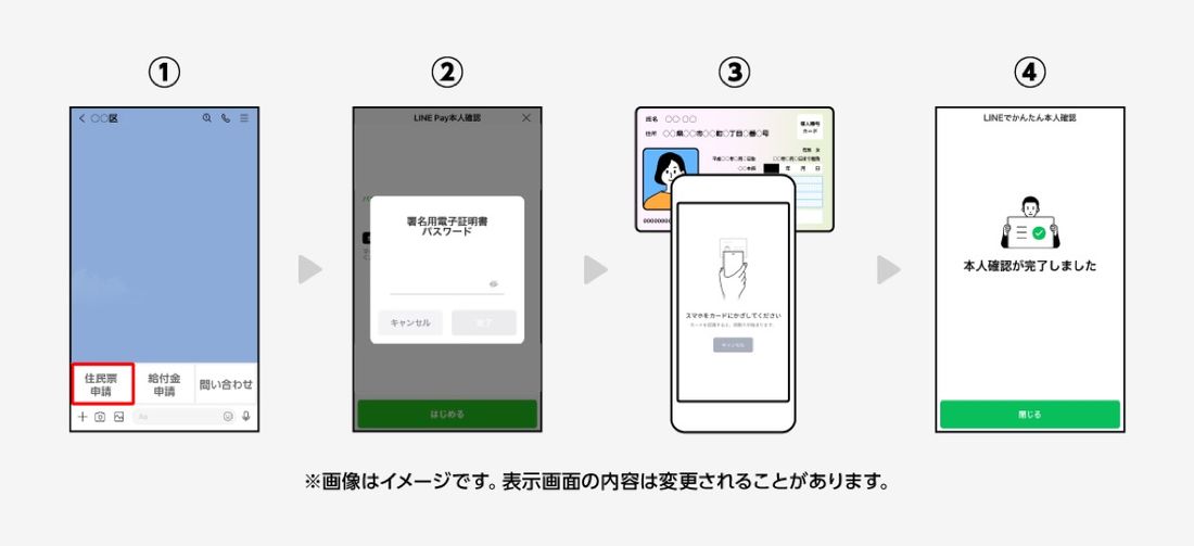 LINE　マイナンバーカード　本人確認