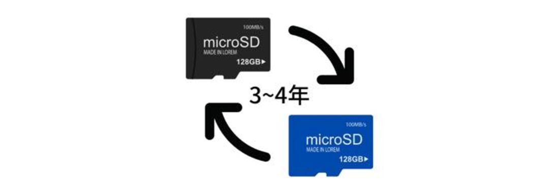 SDカードの寿命