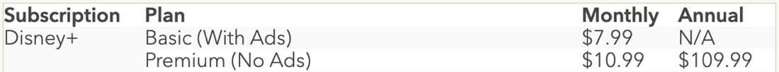 Disney+　広告付きプラン