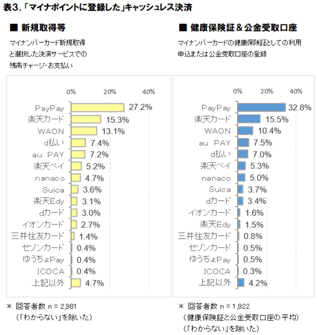 PayPay　マイナポイント