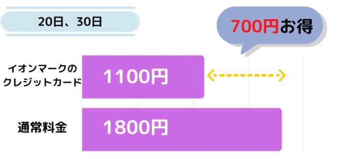クレジットカード