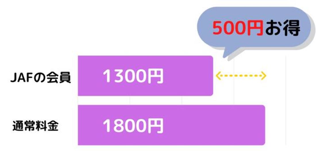 JAF会員