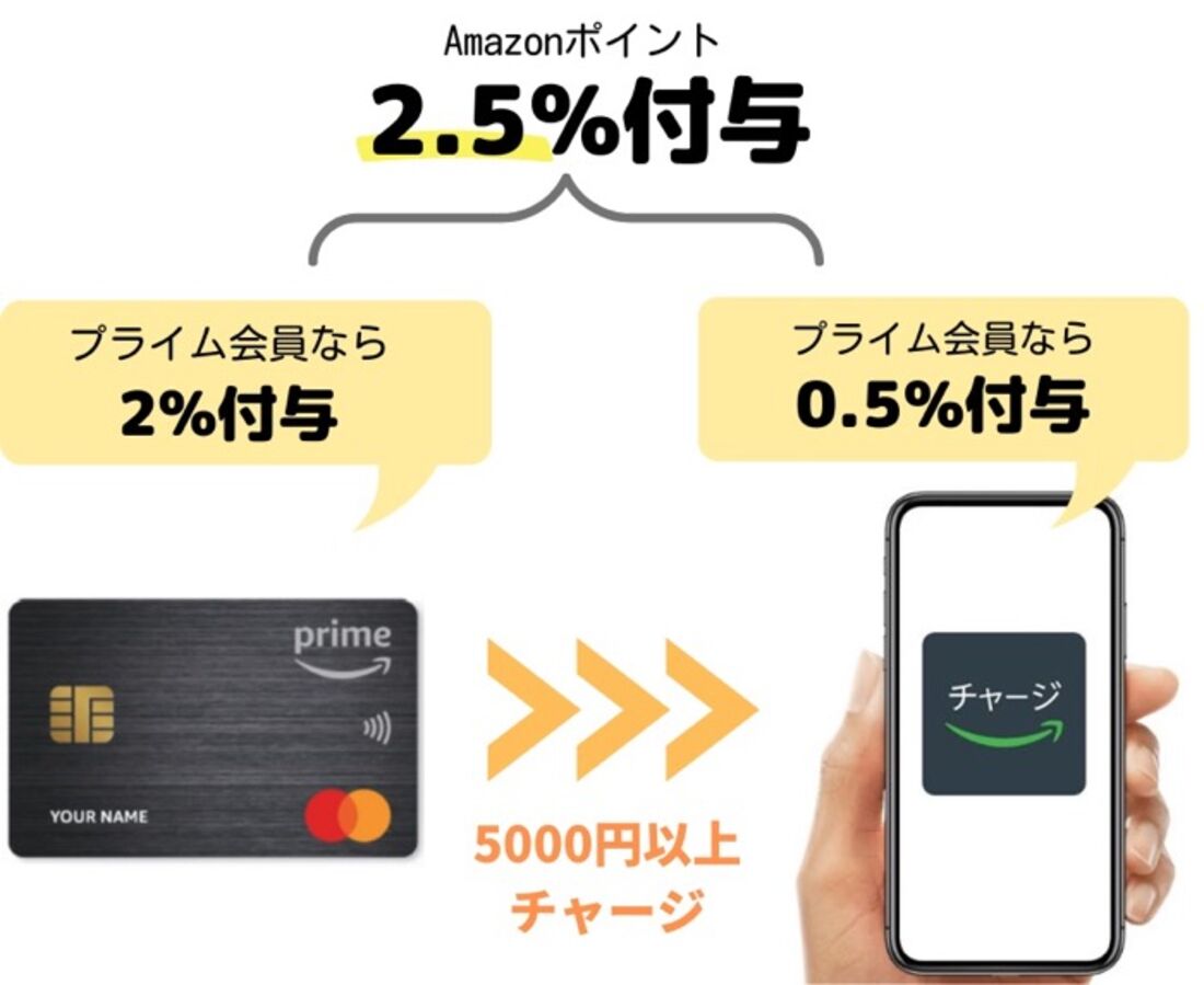 Amazonギフト券はどこで買える 購入方法6つを徹底比較 アプリオ