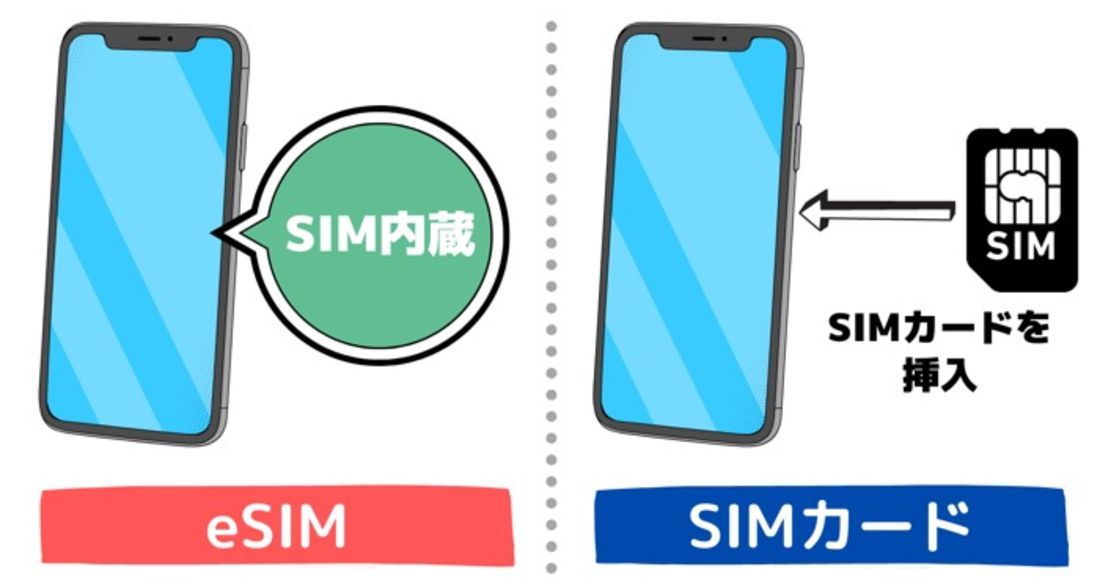 【LINEMO】eSIMのメリット