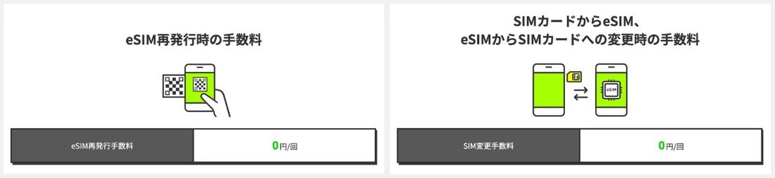 【LINEMO】eSIMのメリット（再発行・切り替えが無料）