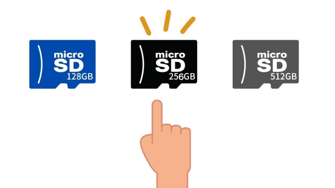 SDカードの容量を選ぶイメージ