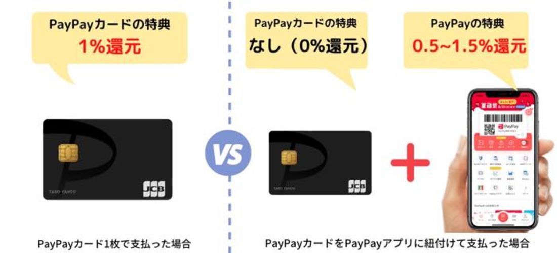 PayPayカードとPayPayアプリ