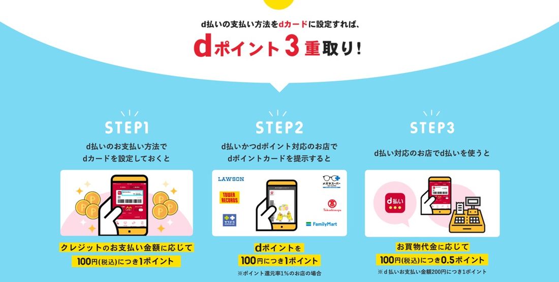 d払い　ポイント　3重取り