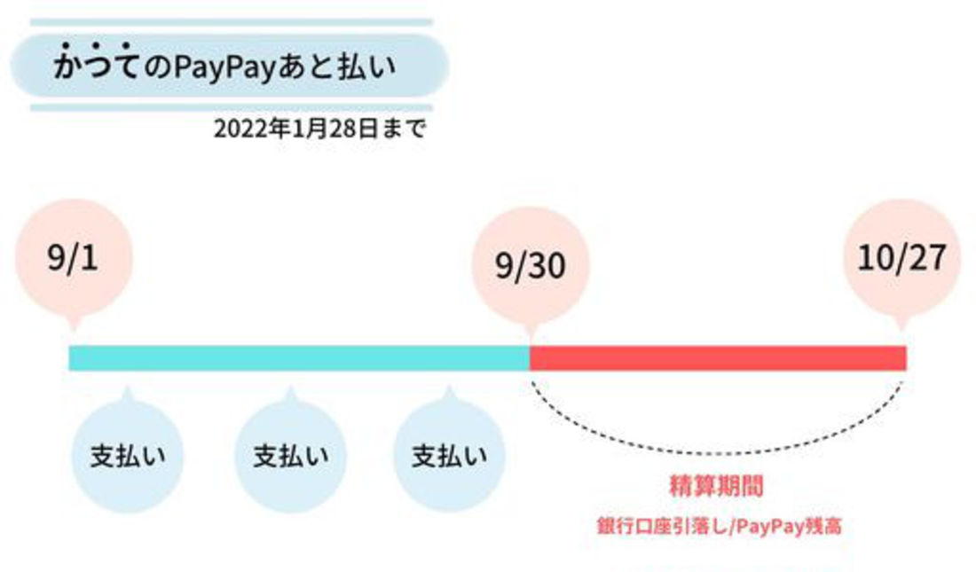 PayPayあと払い