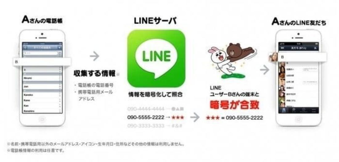【LINE】友だち自動追加とアドレス帳の同期
