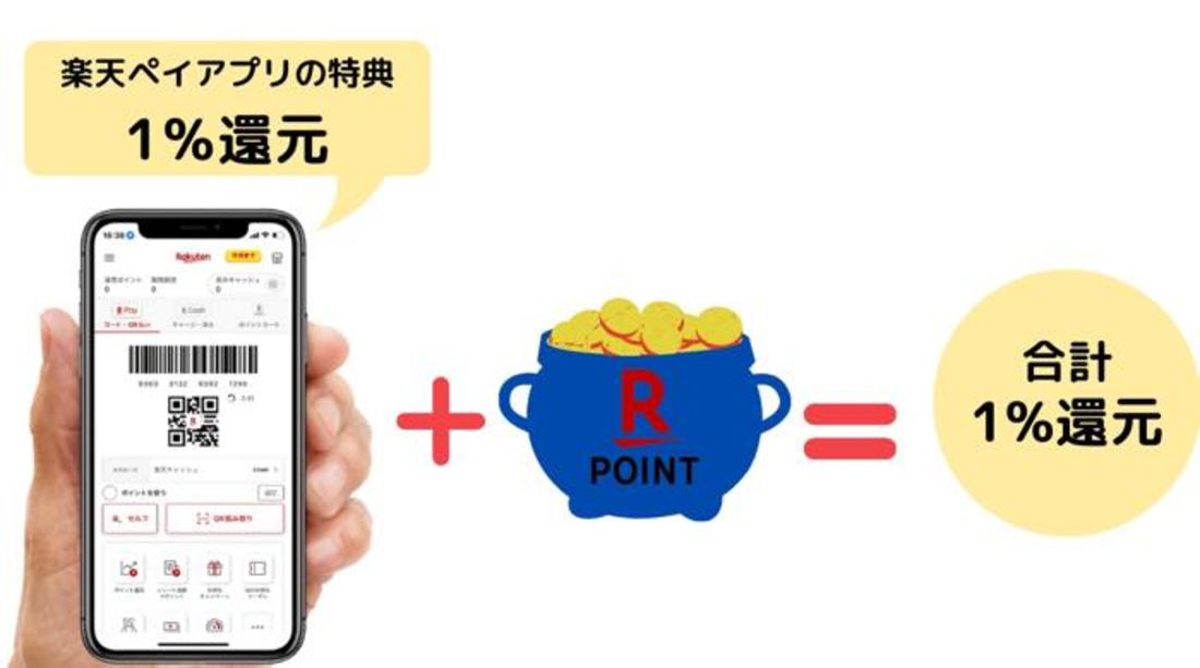楽天ポイント