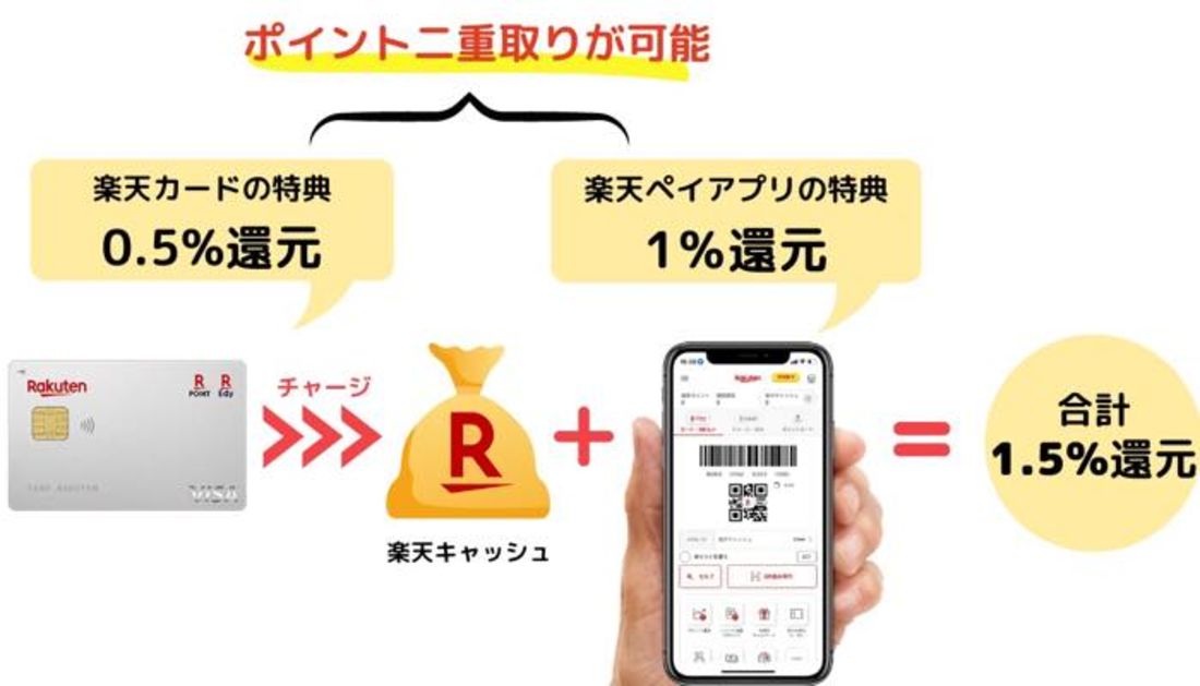 楽天カード