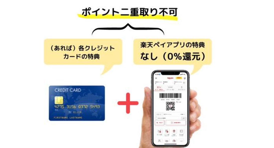 クレジットカード