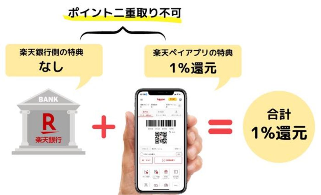 楽天銀行