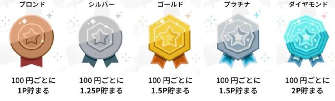 Google Play Points