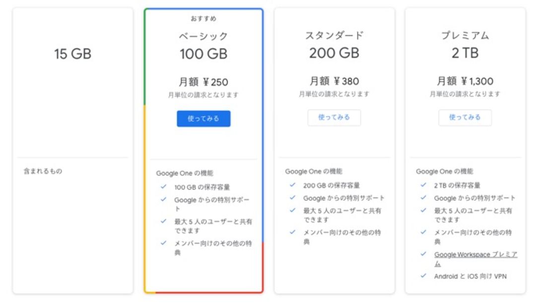 Google Oneの料金プラン
