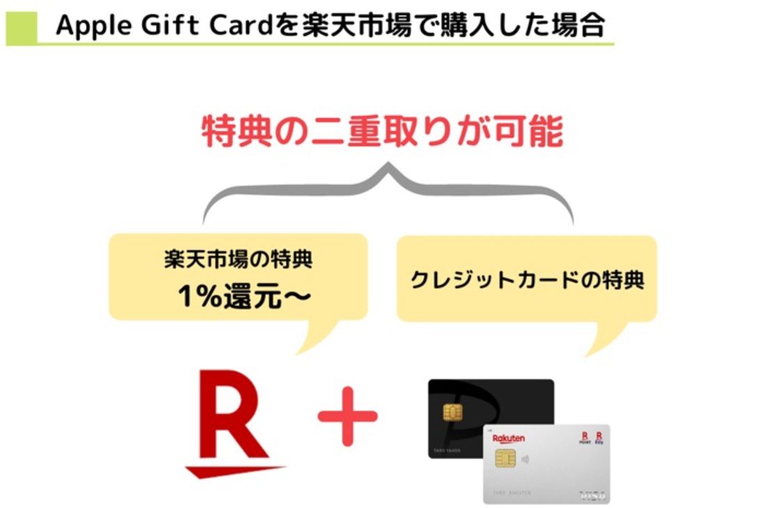 Apple Gift Card