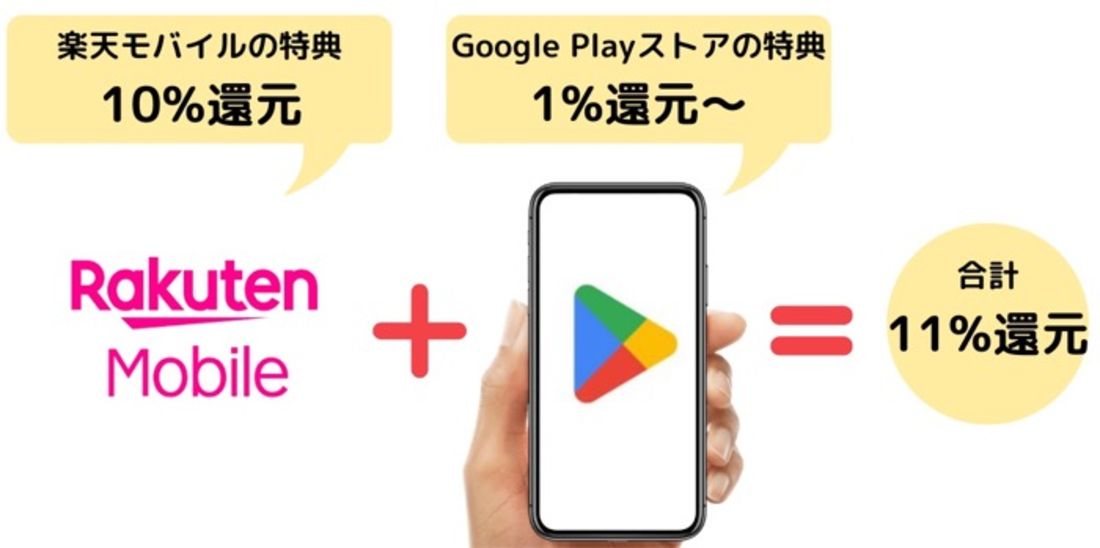 楽天モバイル