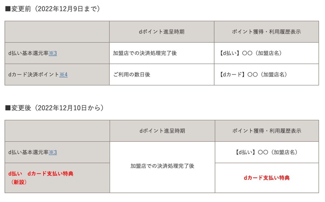 d払い　dカードからの支払い