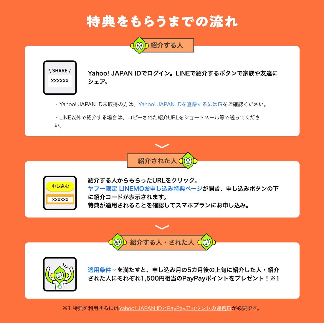 Yahoo!携帯ショップ　キャンペーン