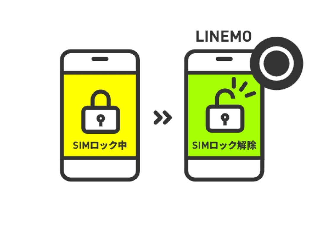 iPhoneをSIMロック解除（SIMフリー化）する方法 手続きのやり方と条件とは | アプリオ