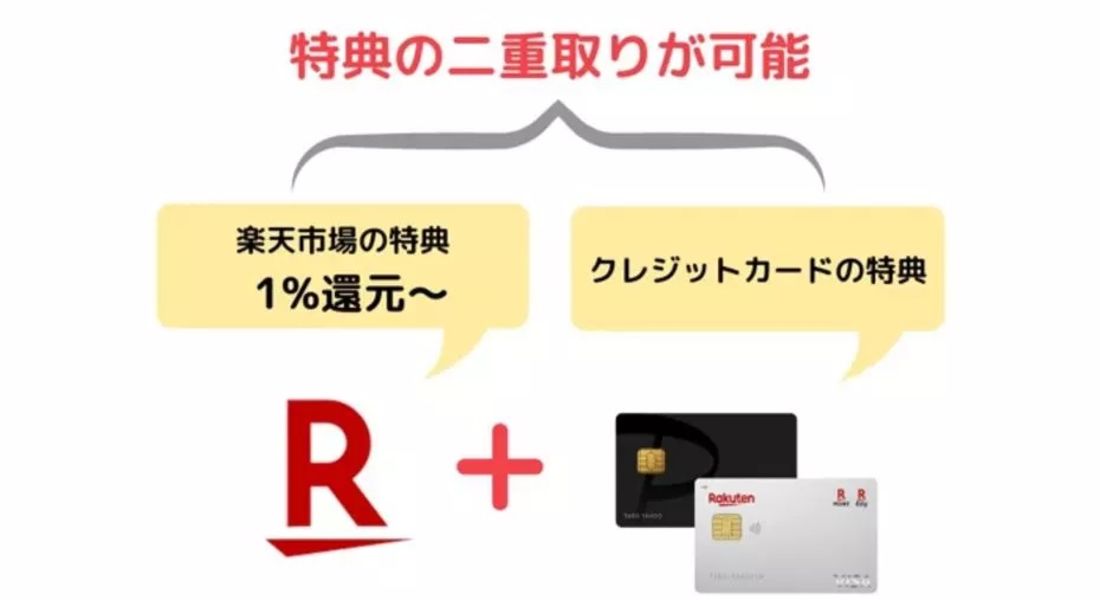 楽天市場でAppleギフトカードを購入