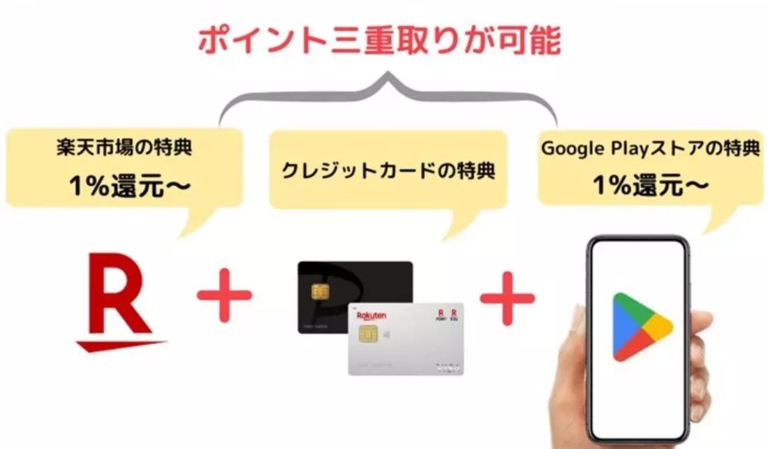 Google Playストア
