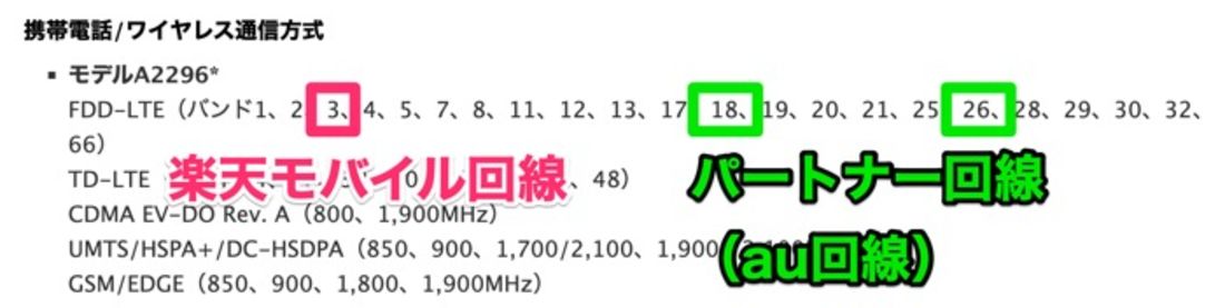 【楽天モバイル】iPhone Xの対応バンド