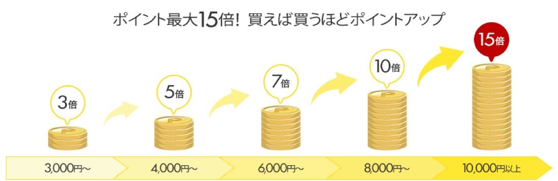 楽天ブックス