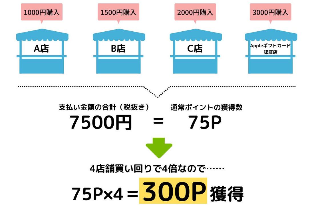 楽天市場 お買い物マラソン