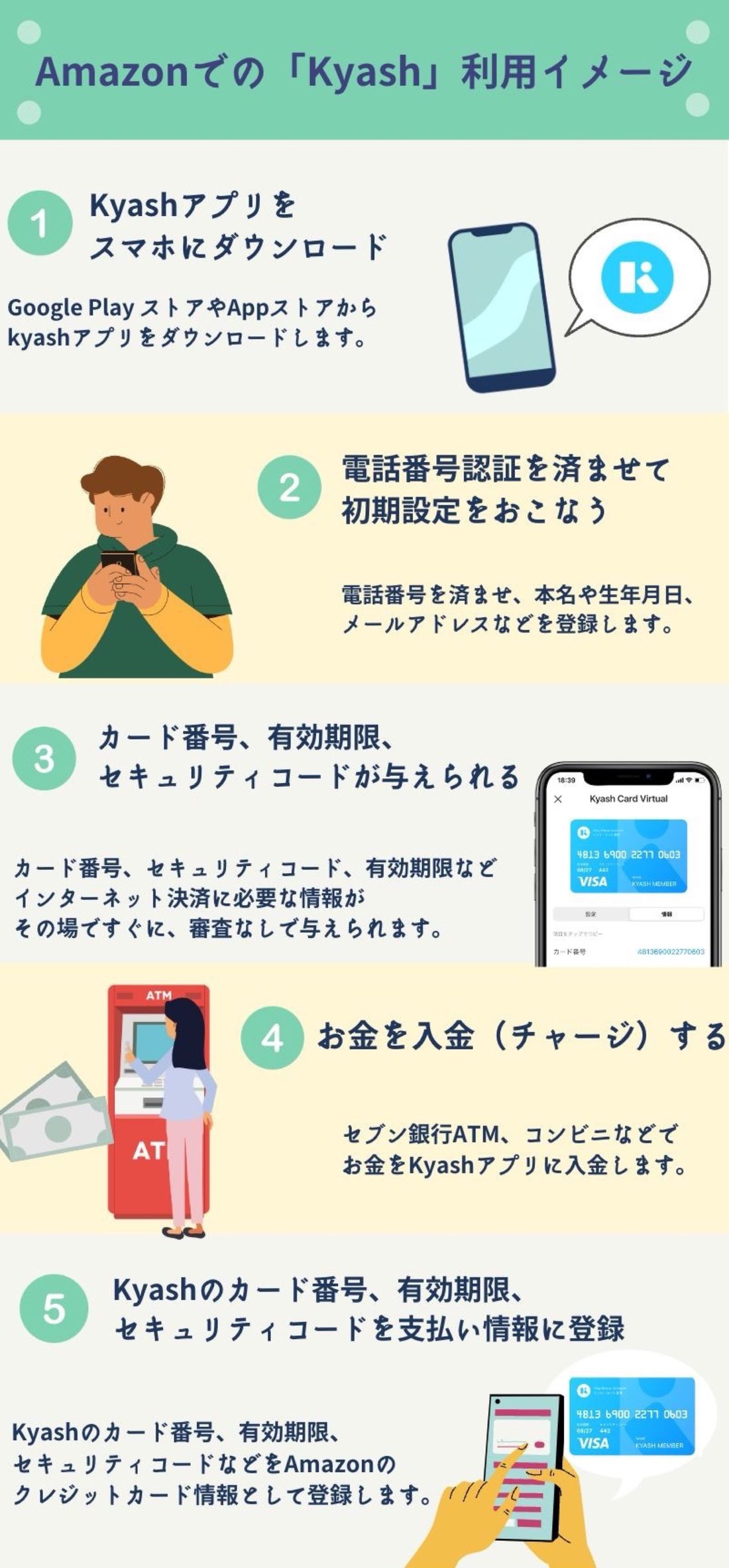 amazonでのKyash利用イメージ