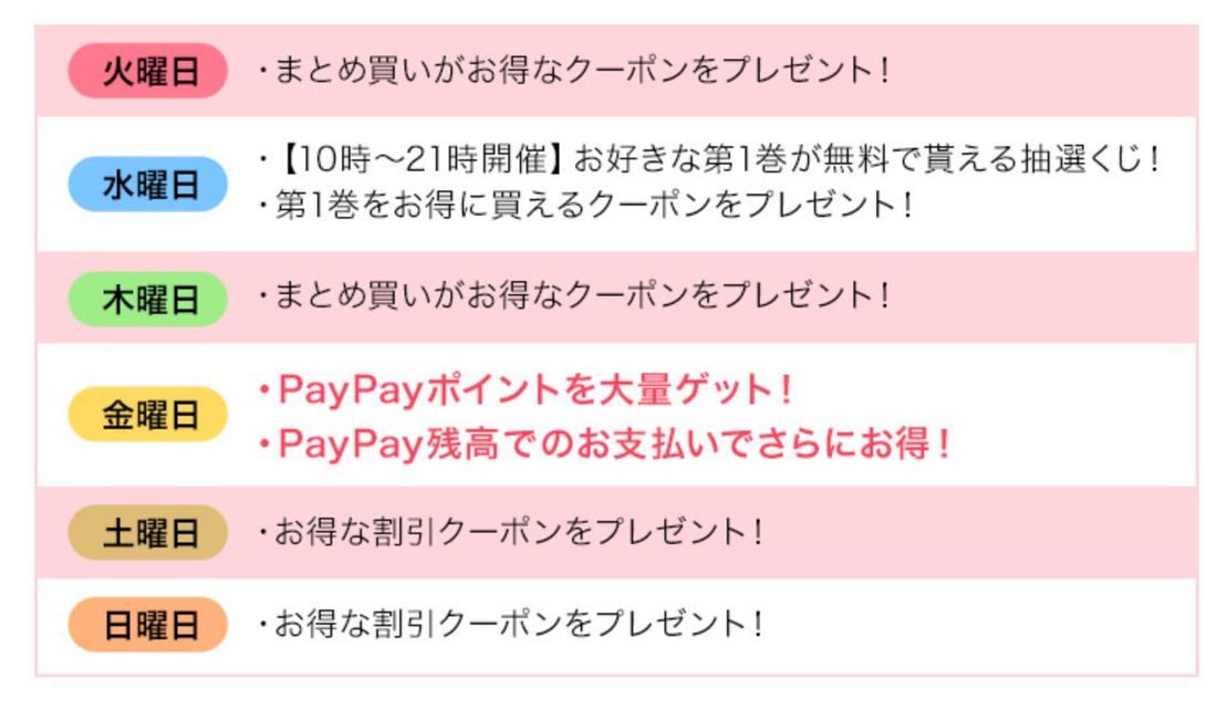 曜日ごとにもらえるクーポン