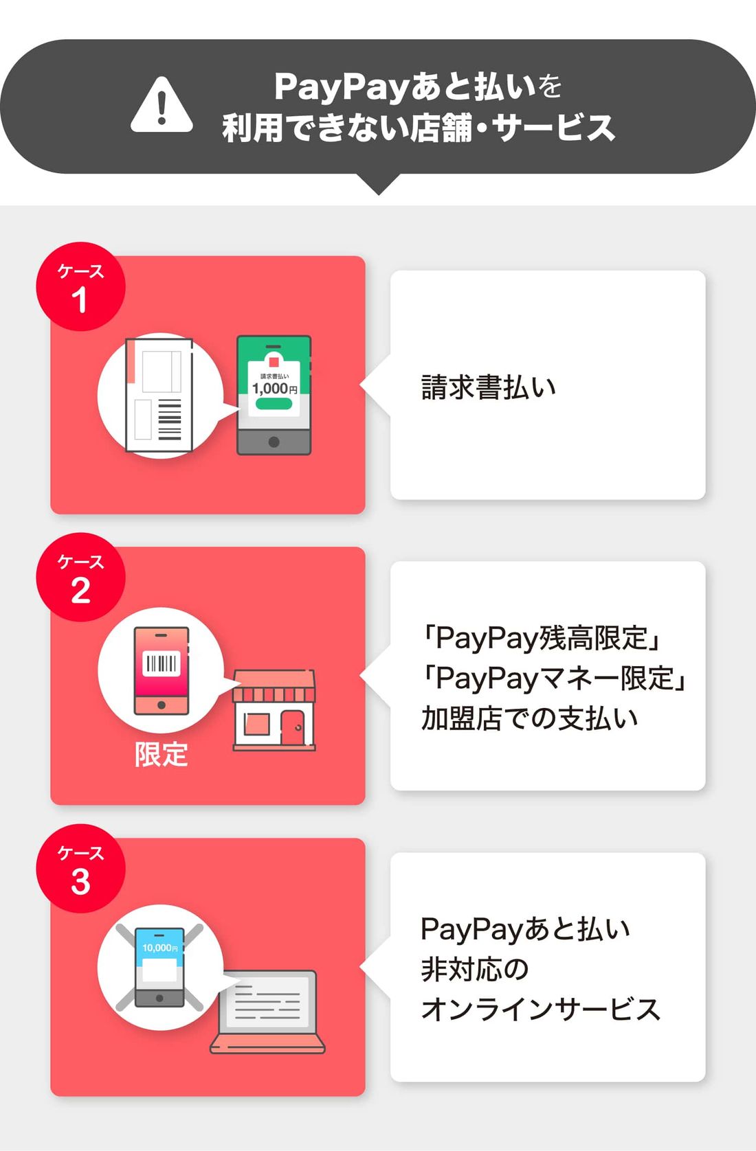 PayPayあと払いを利用できないケース