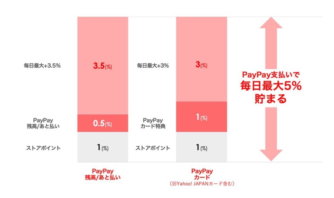 PayPay ヤフーショッピング