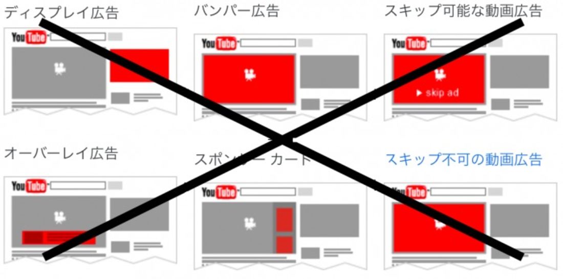 YouTube Premium　広告なし