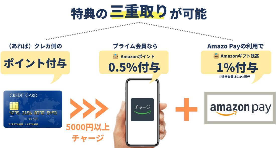 Amazonギフト残高