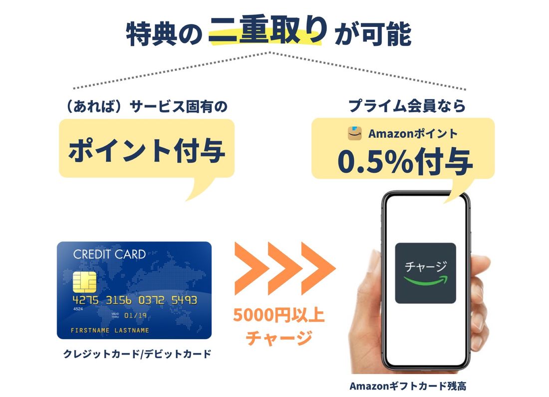 二重取り