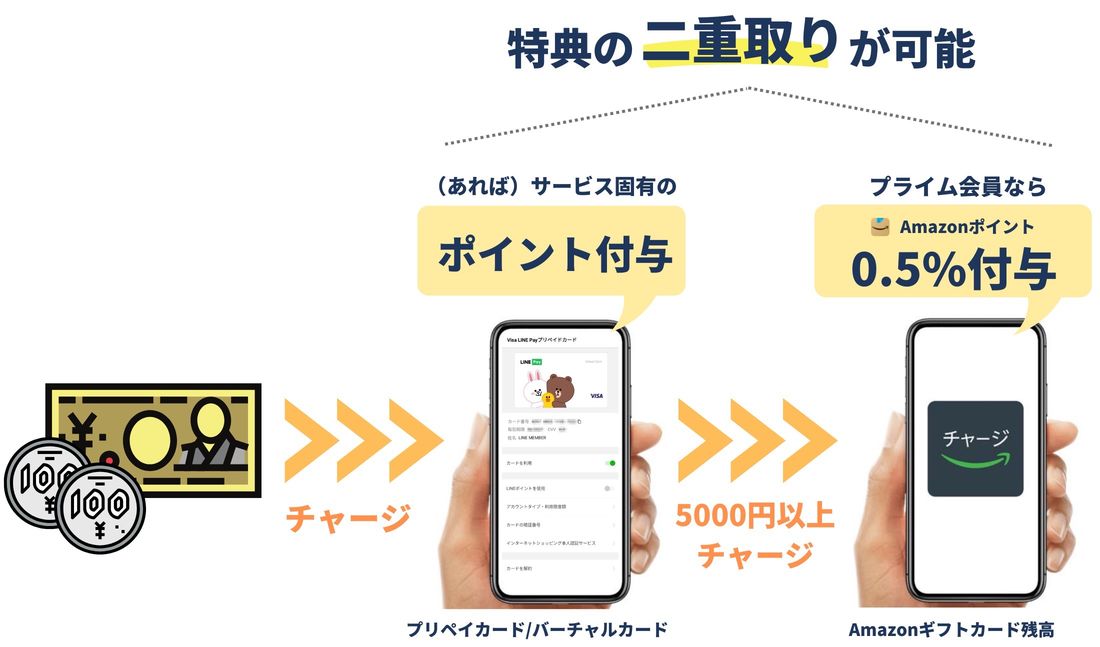 チャージ