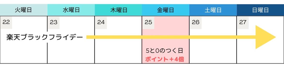 5と0のつく日