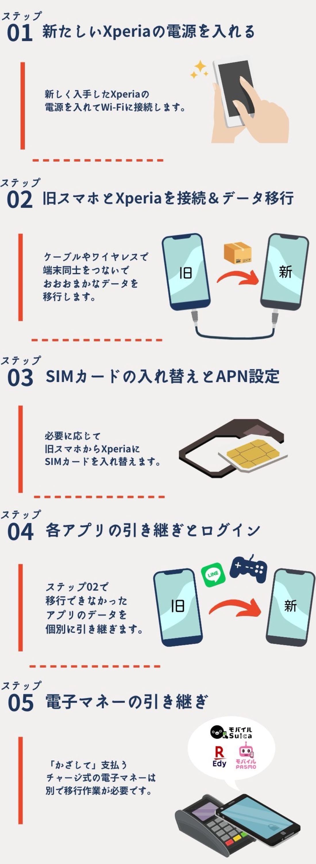 Xperia データ移行