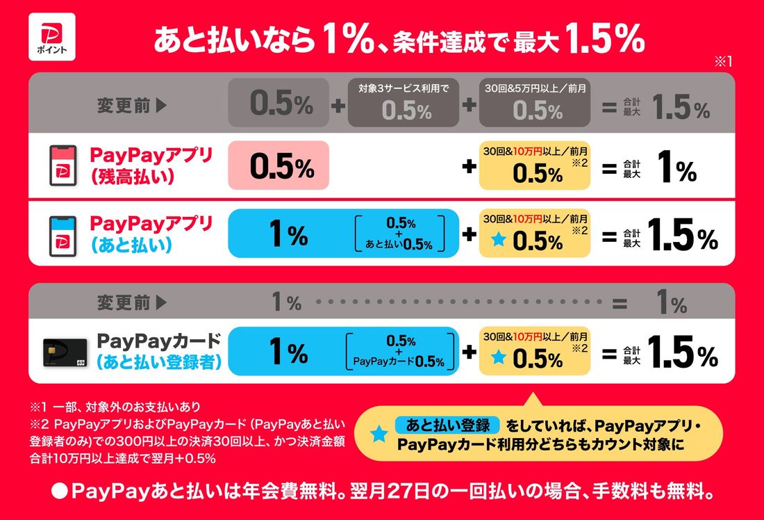 PayPayステップ