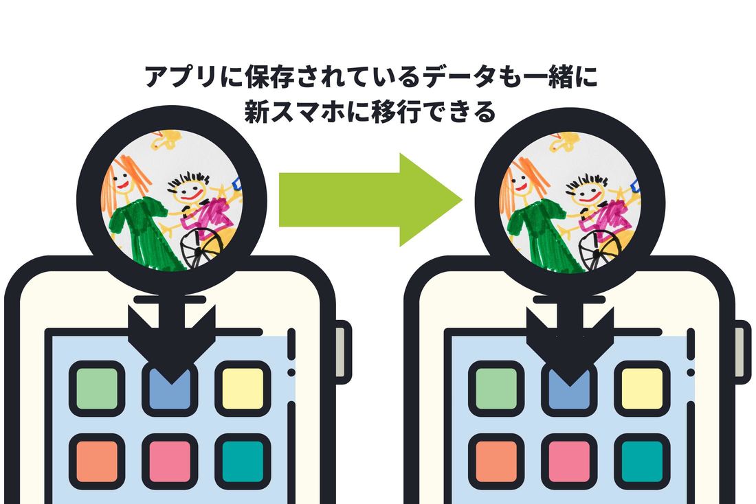 アプリ内データ