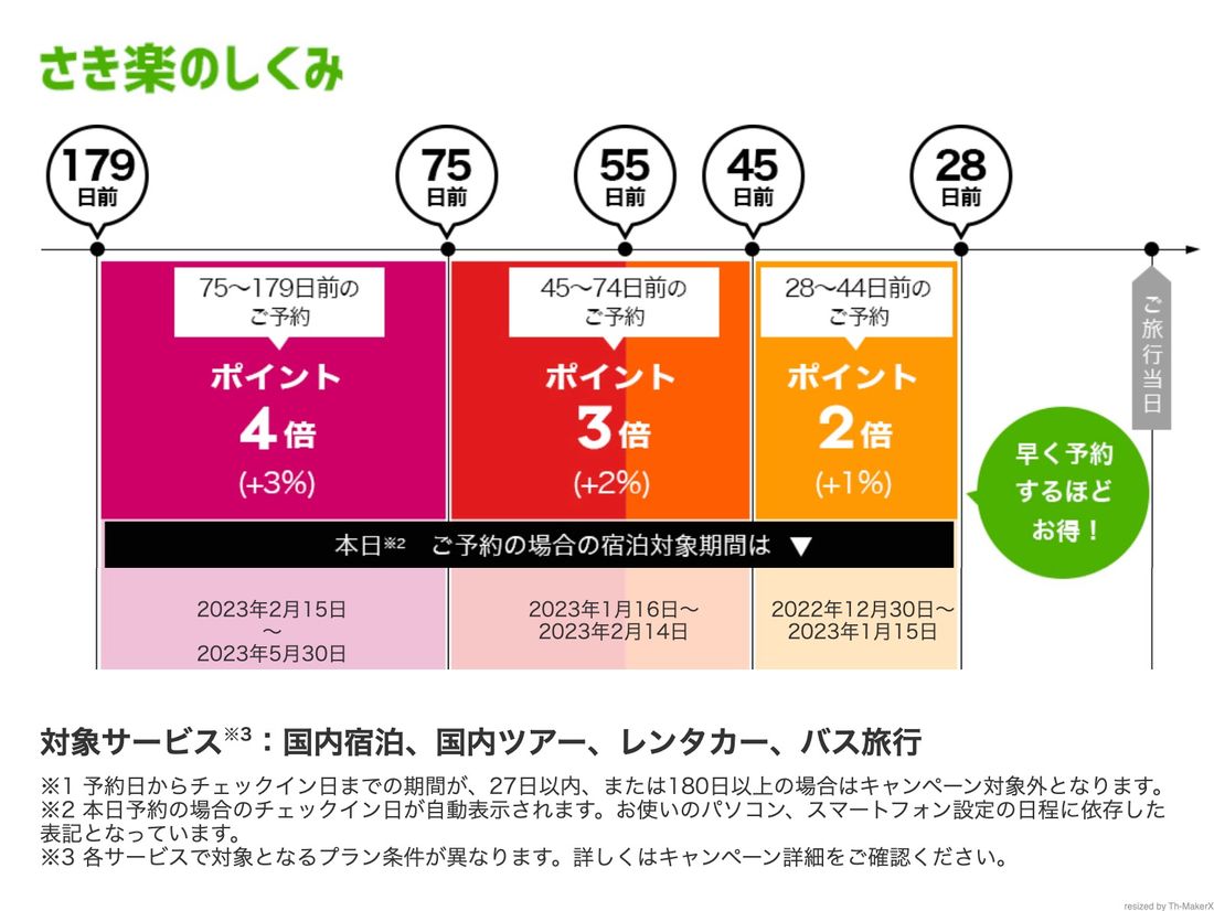 さき楽の仕組み