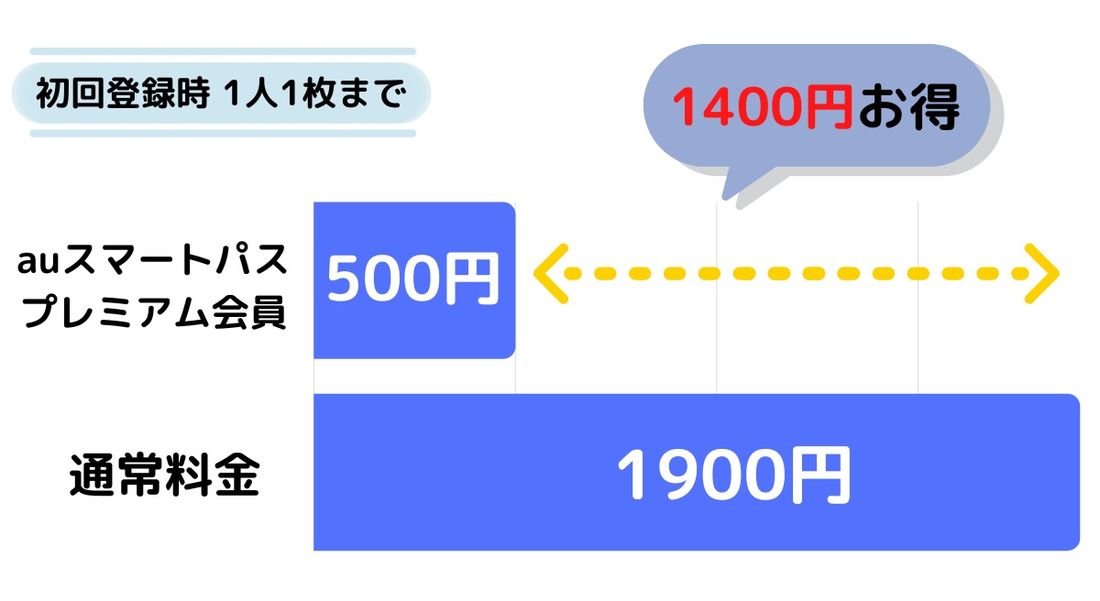 ユナイテッドシネマの割引・クーポン情報まとめ、安く観る8つの方法