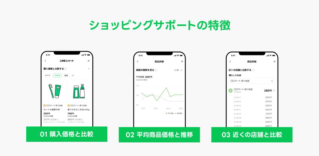 LINEレシート ショッピングサポート
