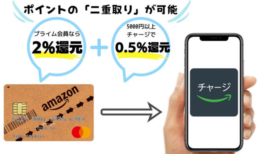 【Amazonギフト券】Eメールタイプ（Amazon Mastercard）