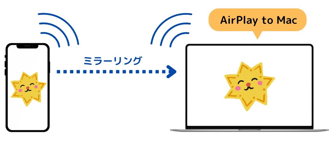 iphone ラグ セール ミラーリング