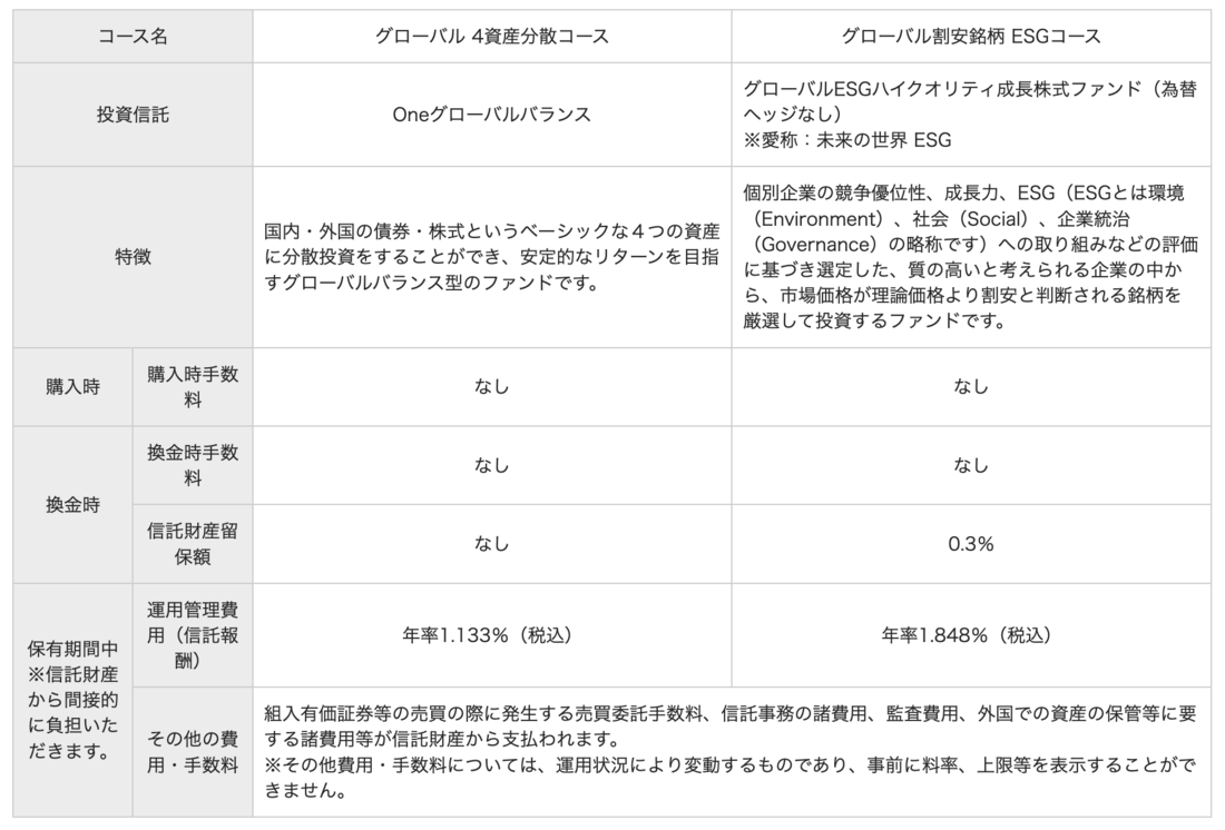 PayPay資産運用　投資信託