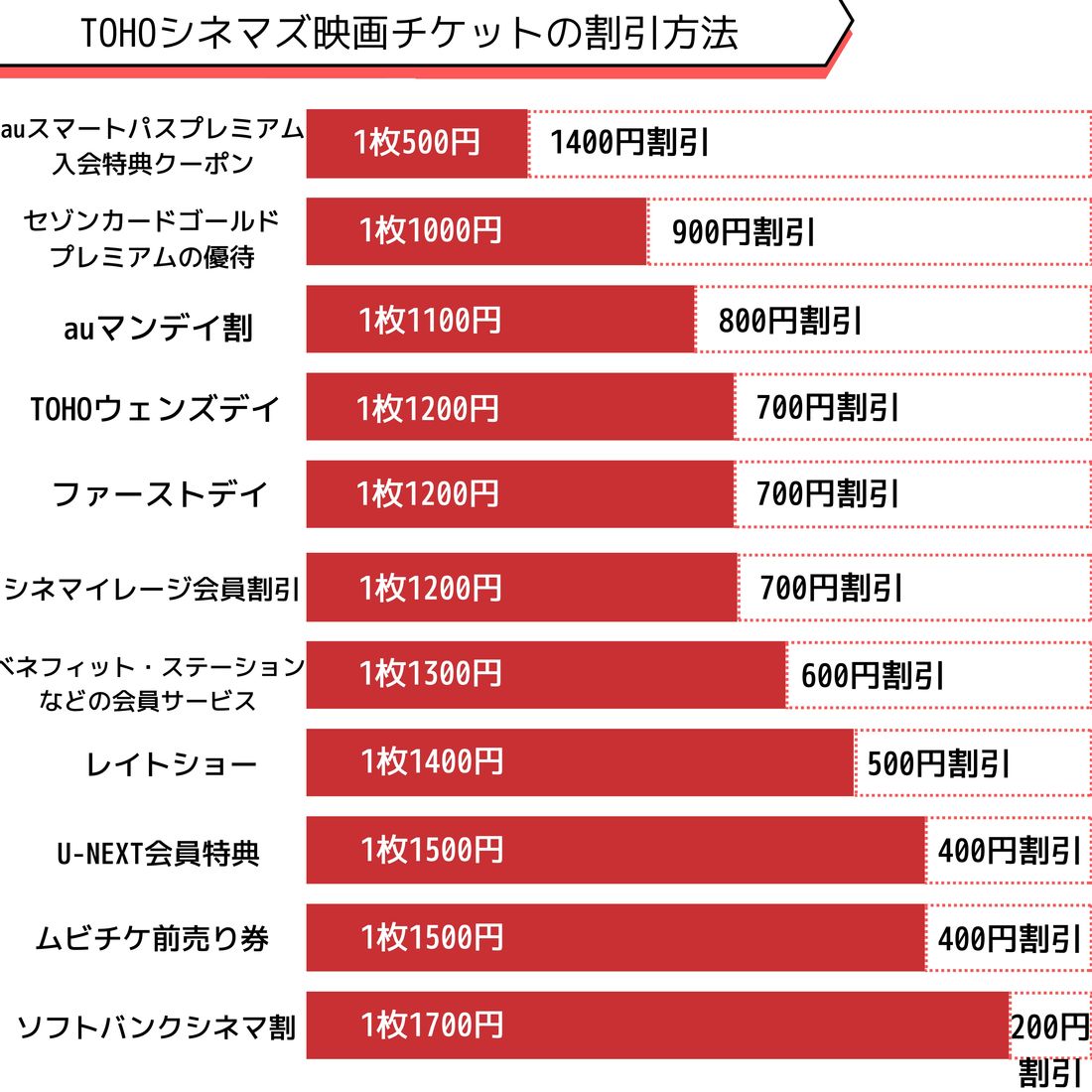 TOHOシネマズ