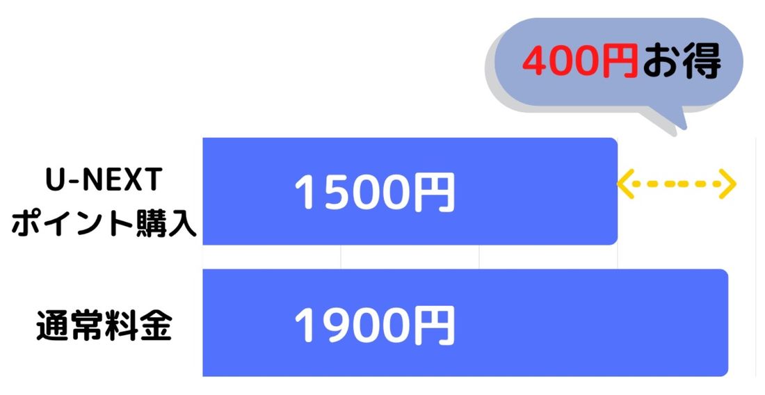 U-NEXT